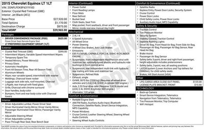 2015 Chevrolet Equinox LT