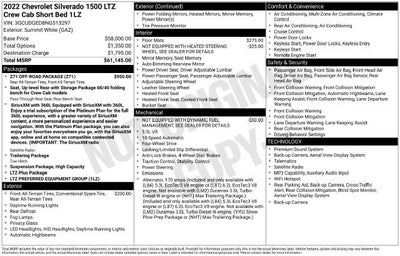 2022 Chevrolet Silverado 1500 LTZ