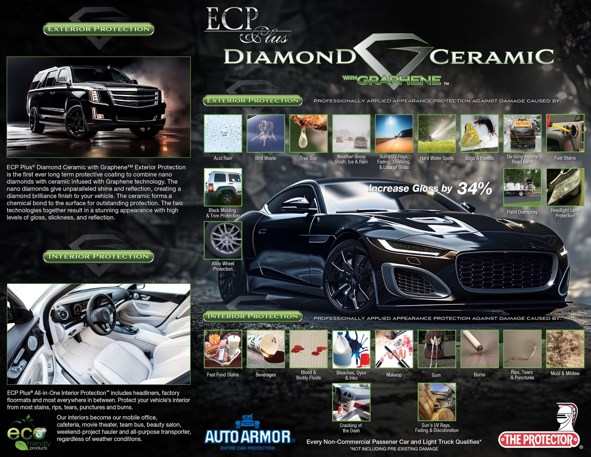 Ceramic Paint Protection